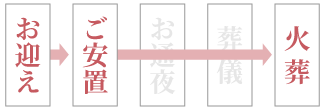 花で彩る火葬式
