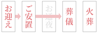 花で彩る一日葬