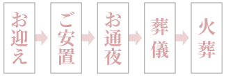 花で彩る家族葬