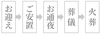 花で彩る一般葬