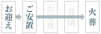 花で彩る福祉葬