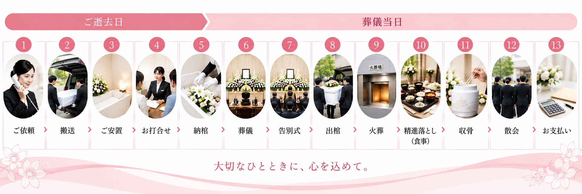 花で彩る一日葬の流れ