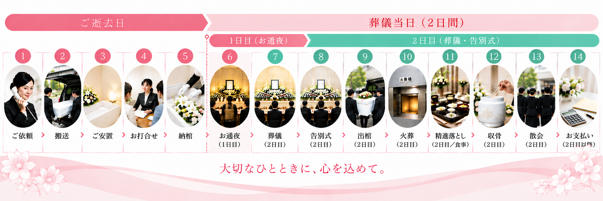 花で彩る家族葬の流れ