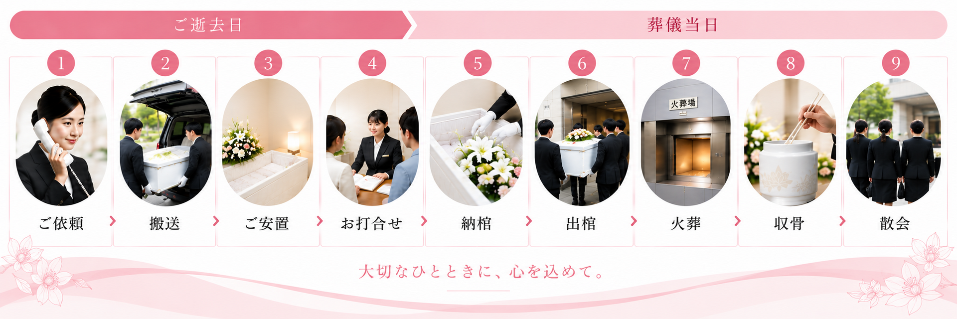 花で彩る福祉葬の流れ